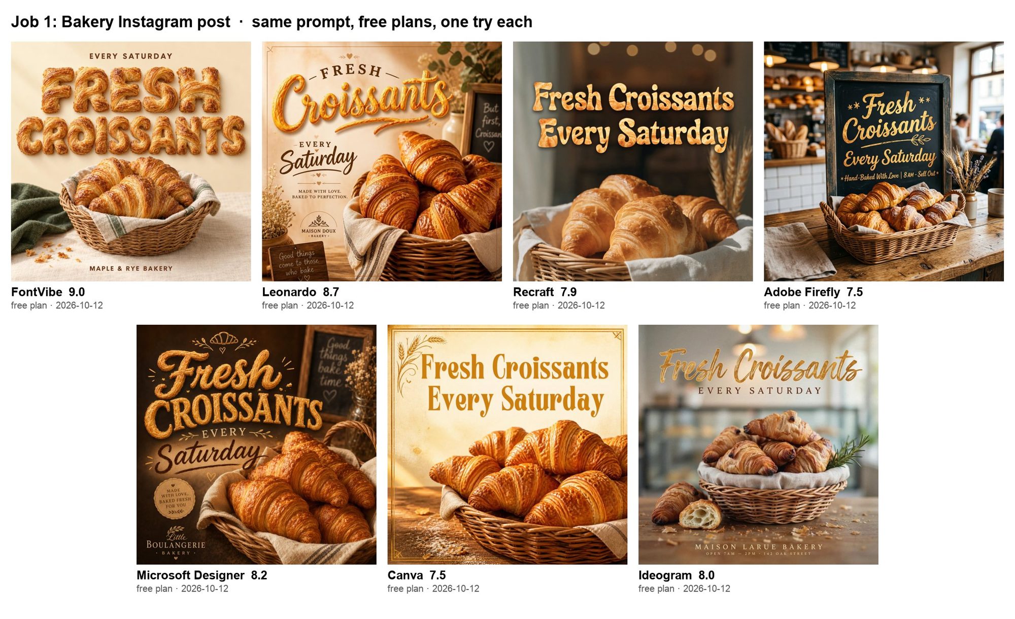 Job 1 compared: bakery Instagram post in seven tools