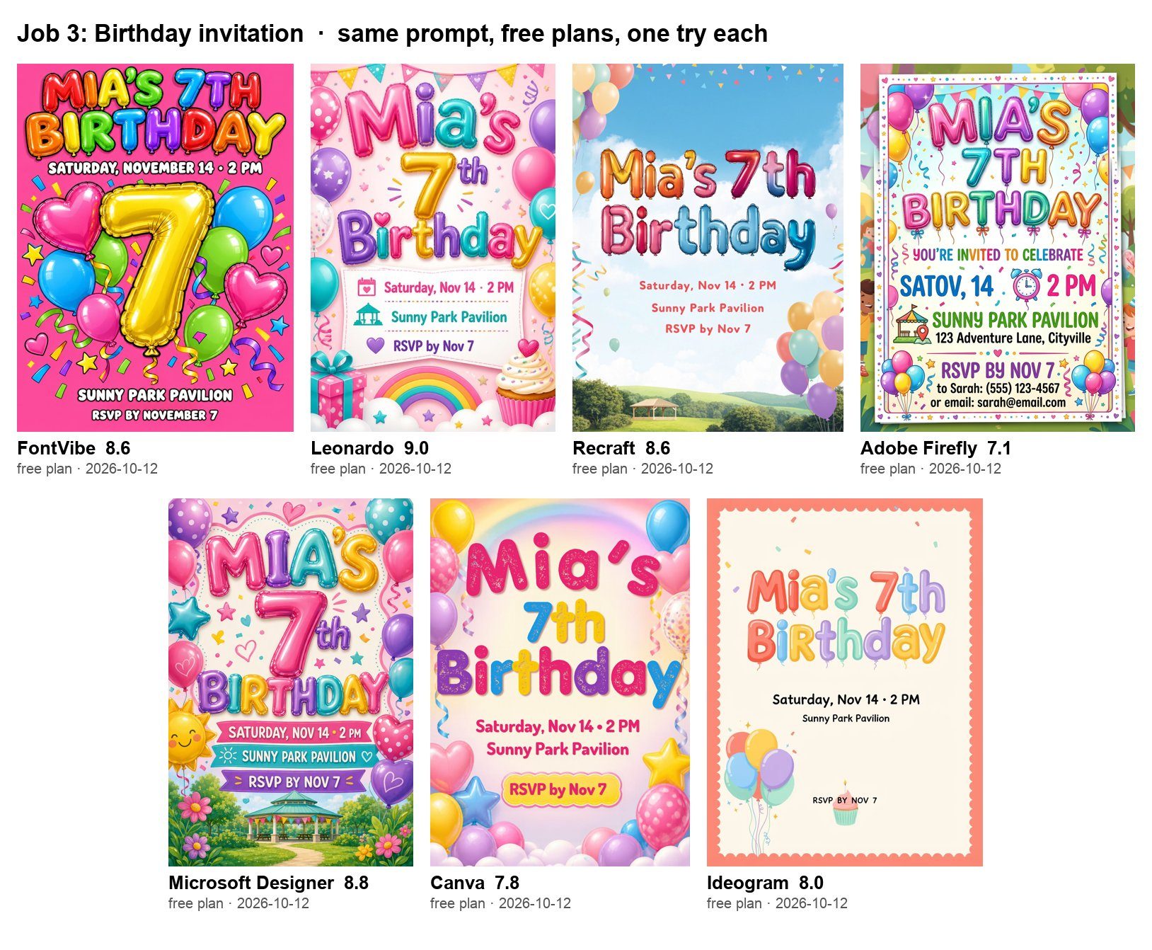 Job 3 compared: birthday invitation in seven tools