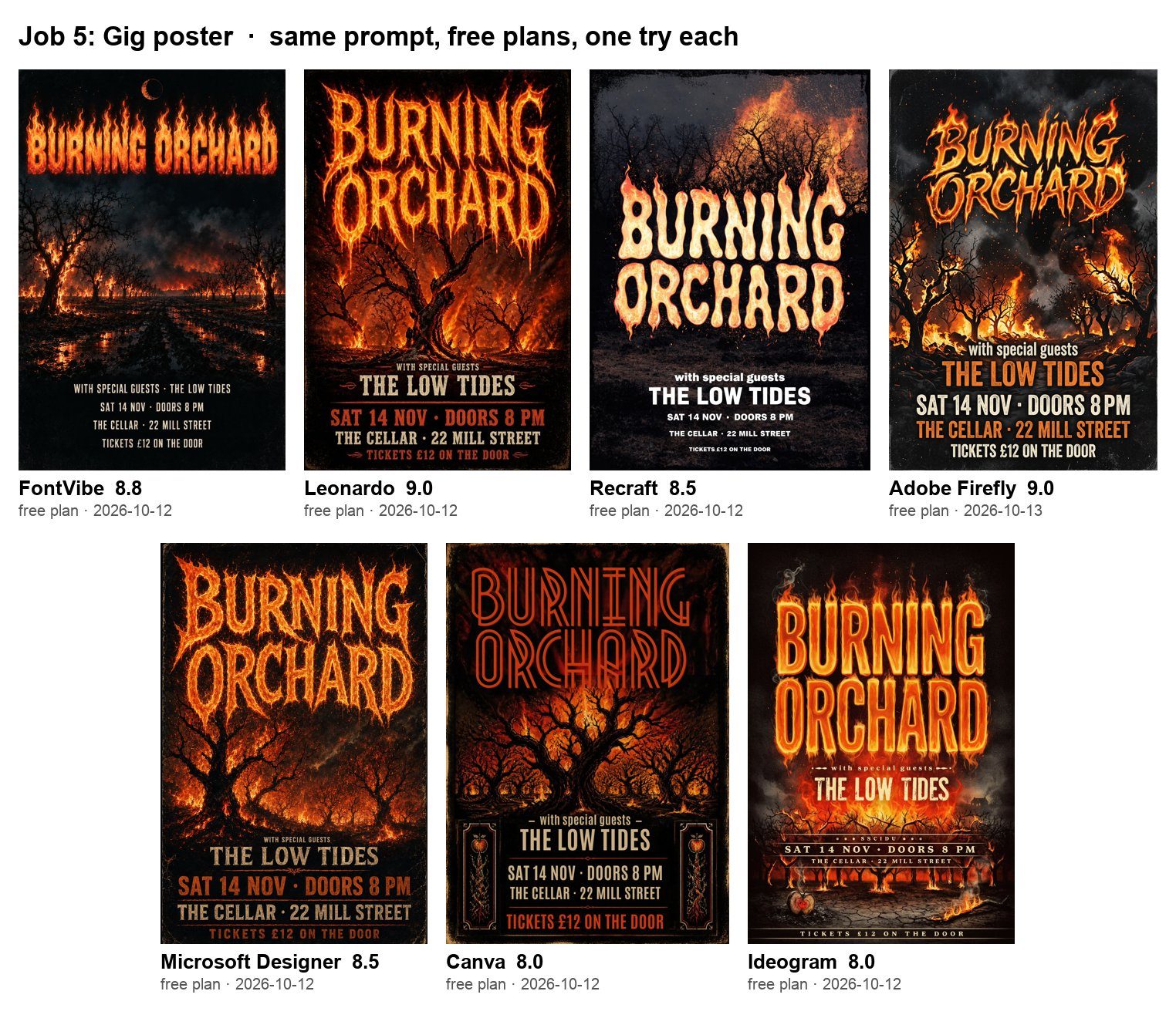 Job 5 compared: the same gig poster prompt in seven tools